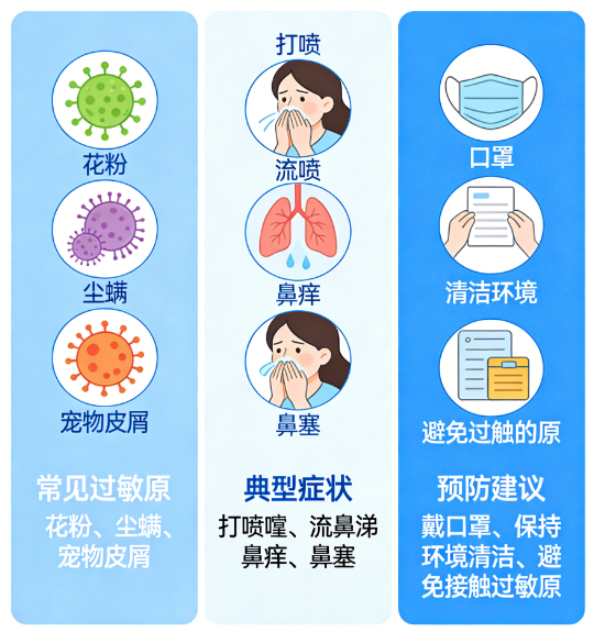 春季过敏性鼻炎高发，想摆脱鼻痒喷嚏就这么做！
